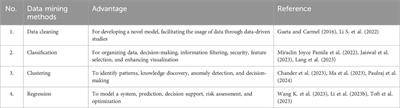 Application of artificial intelligence technologies and big data computing for nuclear power plants control: a review